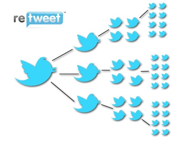 Como mejorar el numero de seguidores en Twitter