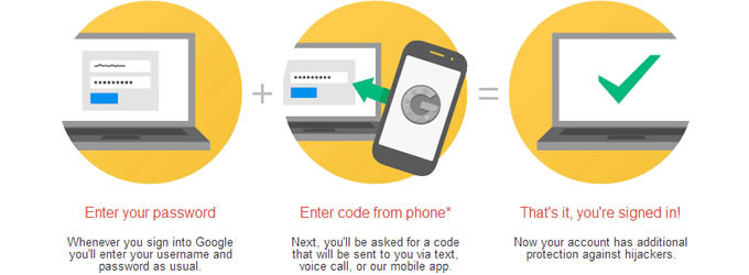 verificación de dos pasos, android, smartphone, tableta,