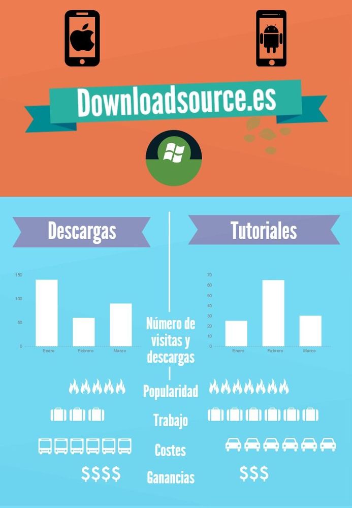 Crear infografia gratis online con piktochart