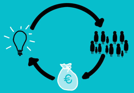 Como funciona el crowdfunding desde la idea del proyecto hasta la financiación del mismo