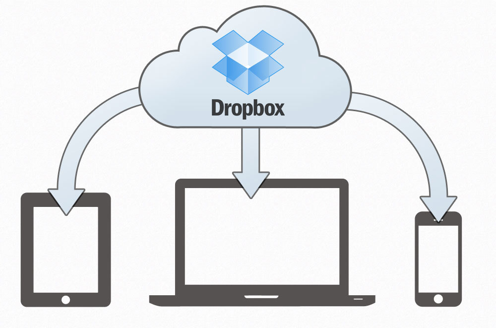 Nube, Dropbox, almacenamiento sincronizacion,