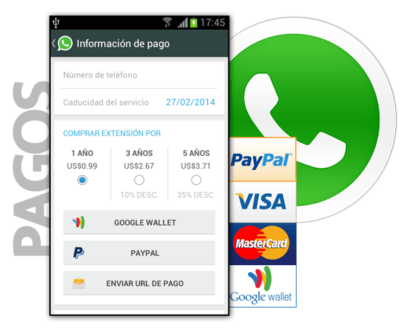 paypal, enlace de pago, google wallet,