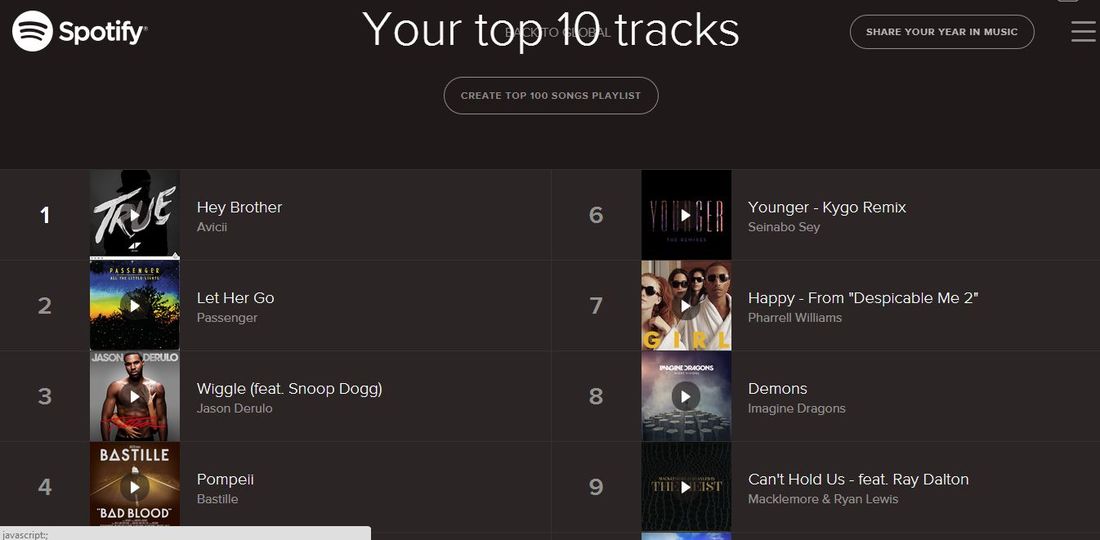 lo mas escuchado en Spotify este ultimo año