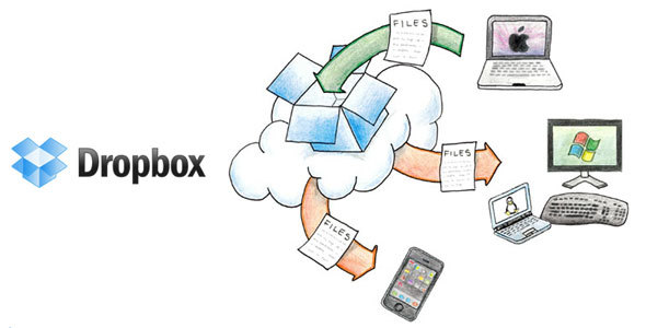 dropbox, android, ios