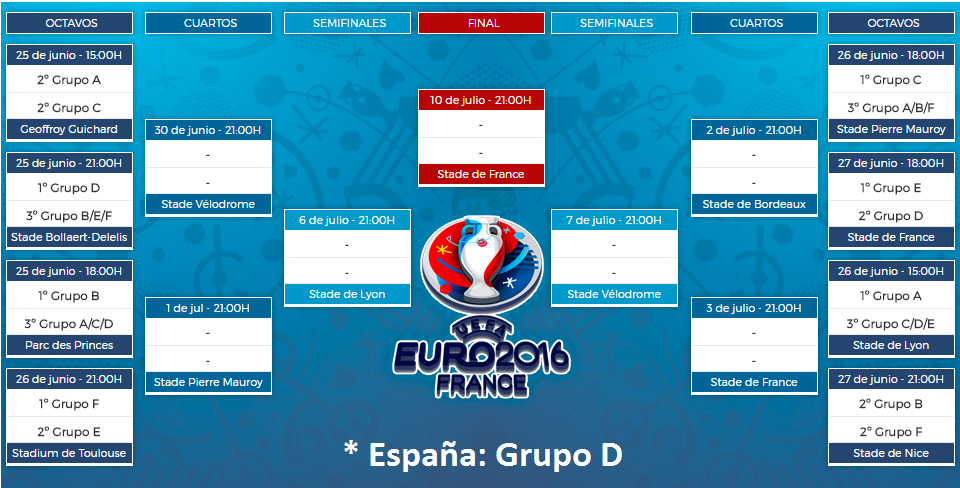 partidos de la eurocopa gratis online para tu ordenador y dispositivos moviles