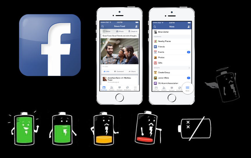 Facebook consume excesiva bateria de tu iPhone, como solucionarlo