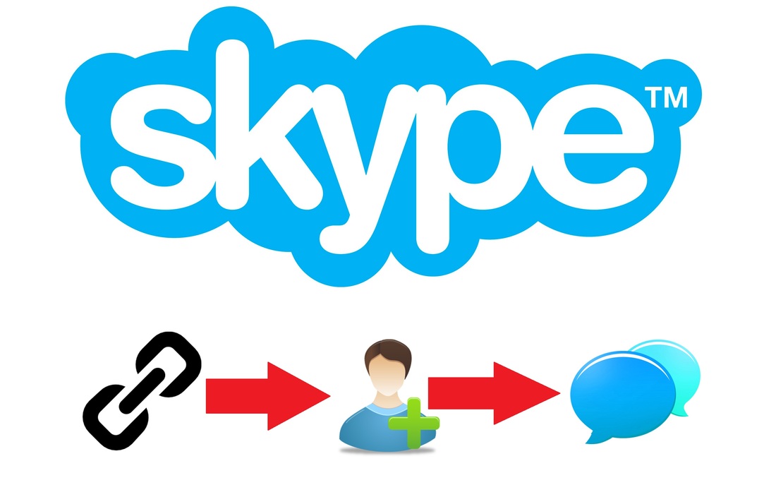enlace a conversación de Skype para usuarios que no tienen skype
