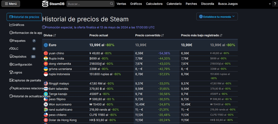 conoce los cambios de los precios de los videojuegos en steam