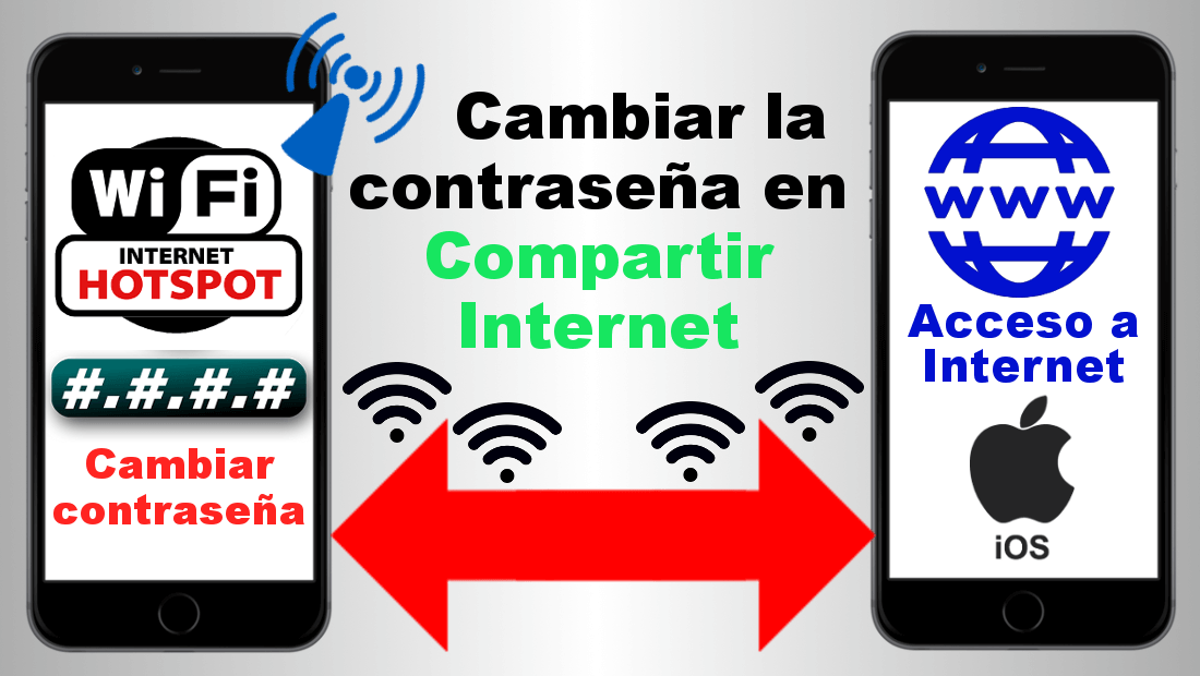 como cambiar la contraseña de la opción Compartir en Internet de iOS en iPhone y iPad