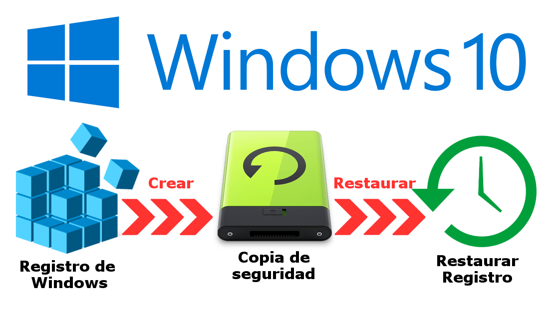 como crear y restaurar un copia de seguridad del Editor de Registro de windows 10