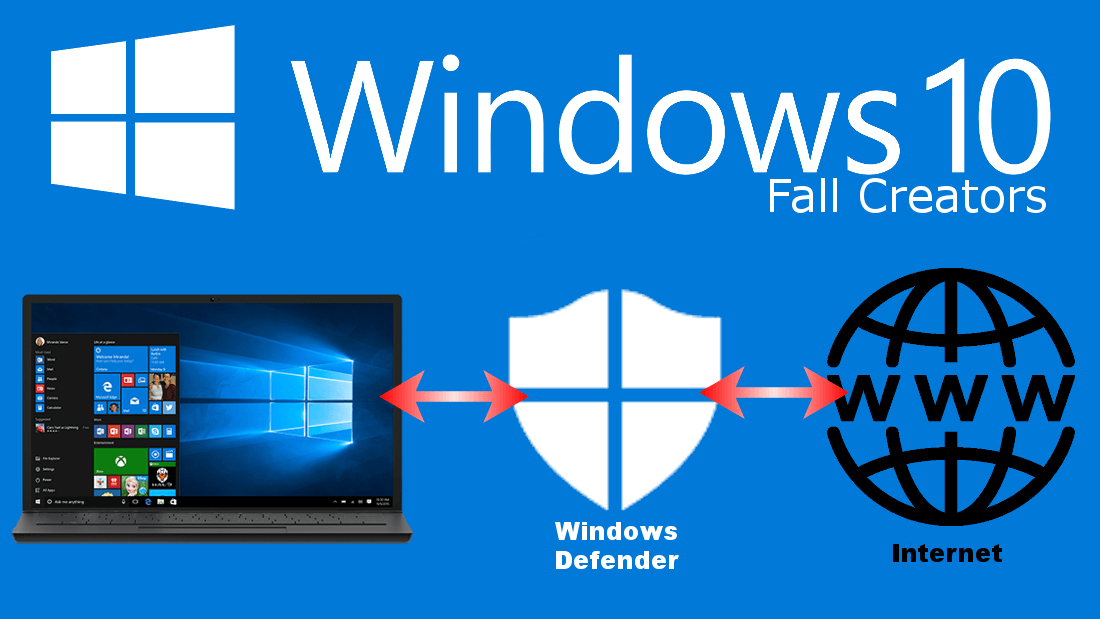 Windows Fall Creators introduce la protección de red en Windows Defender