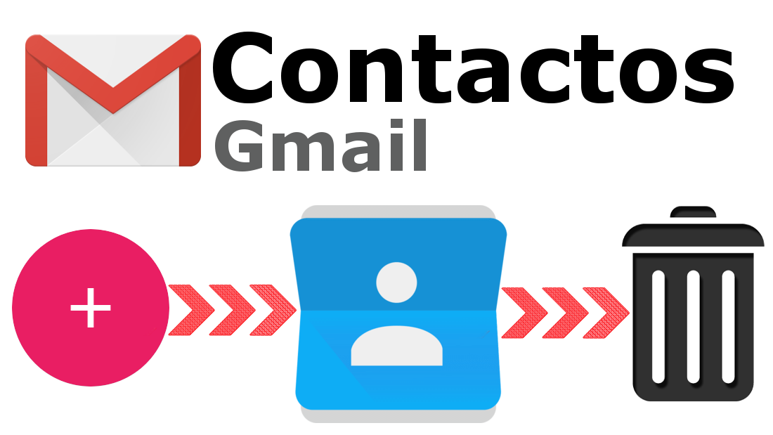 Como agregar o eliminar contactos desde Gmail