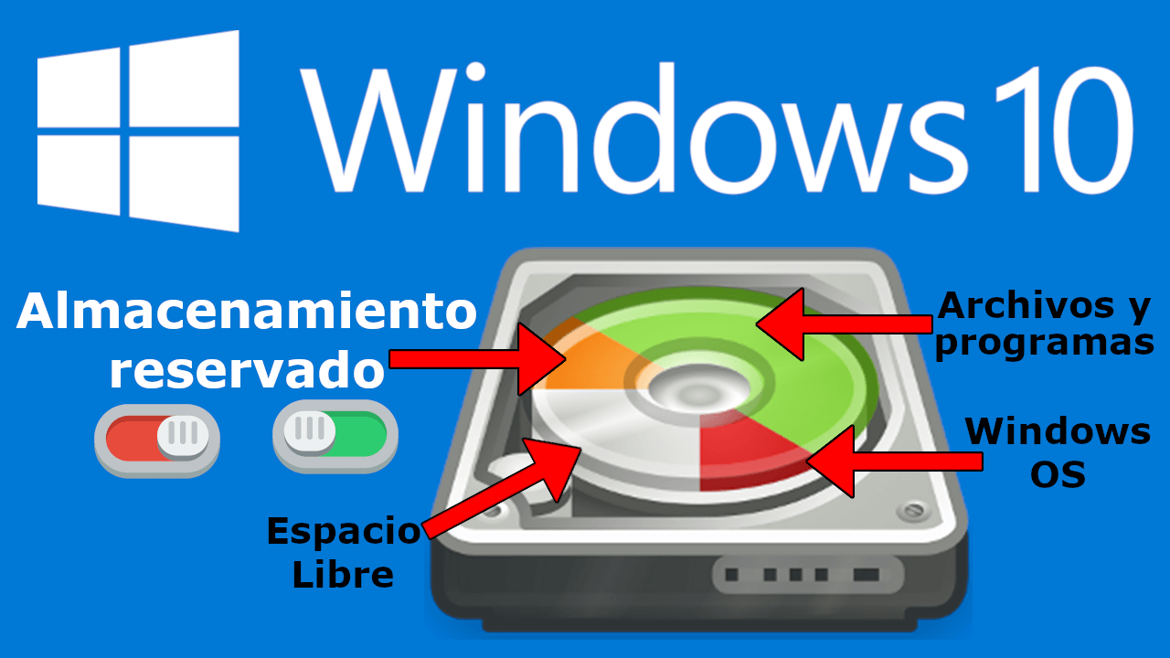 como activar o desactivar el almacenamiento reservado para las actualizaciones de Windows 10