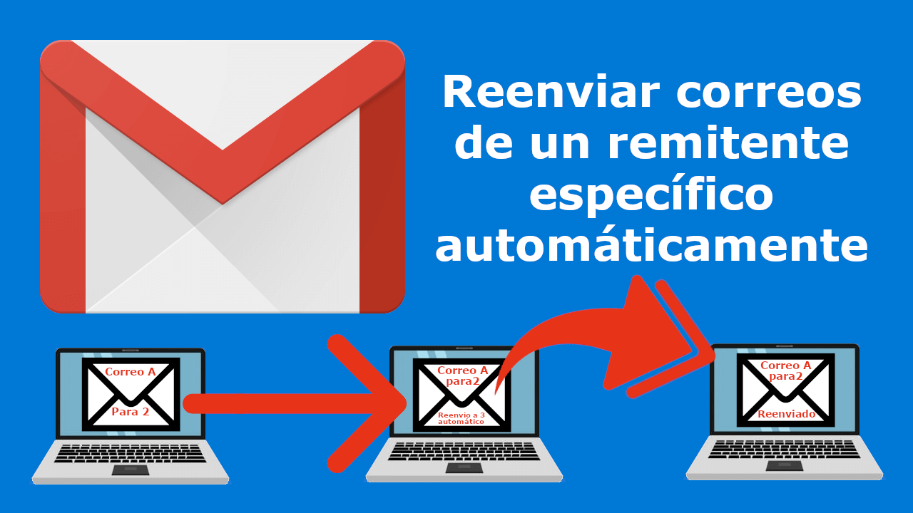 como renviar automáticamente los correos recibidos de una direccion especifo