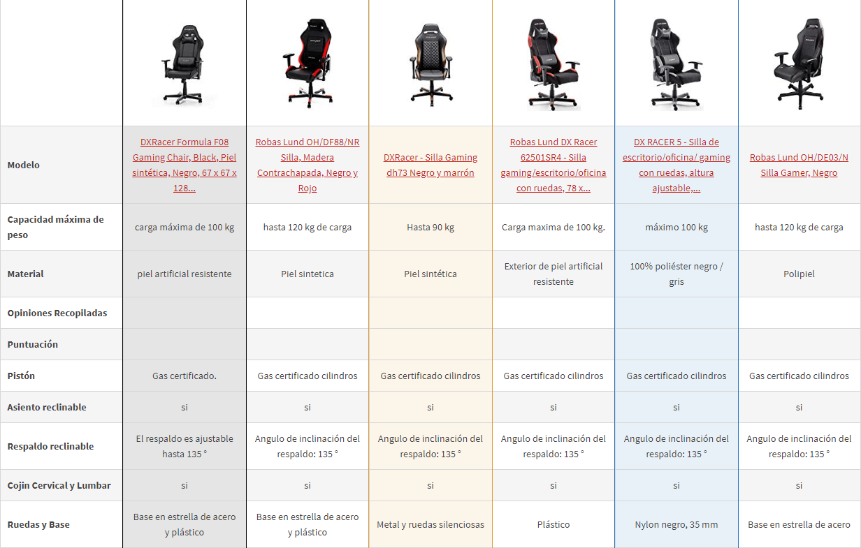 en que fijarme antes de comprar una silla gaming