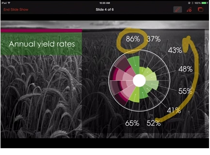 Narzędzia wskazujące w PowerPoint na iPada